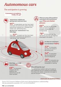 Driverless car survey from pwc