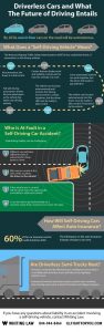 Law view of driverless cars